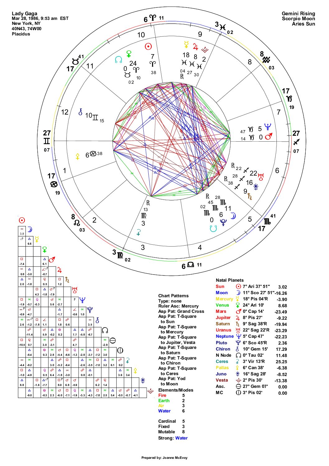 Natal Chart Sound Healing with Report - Image 4
